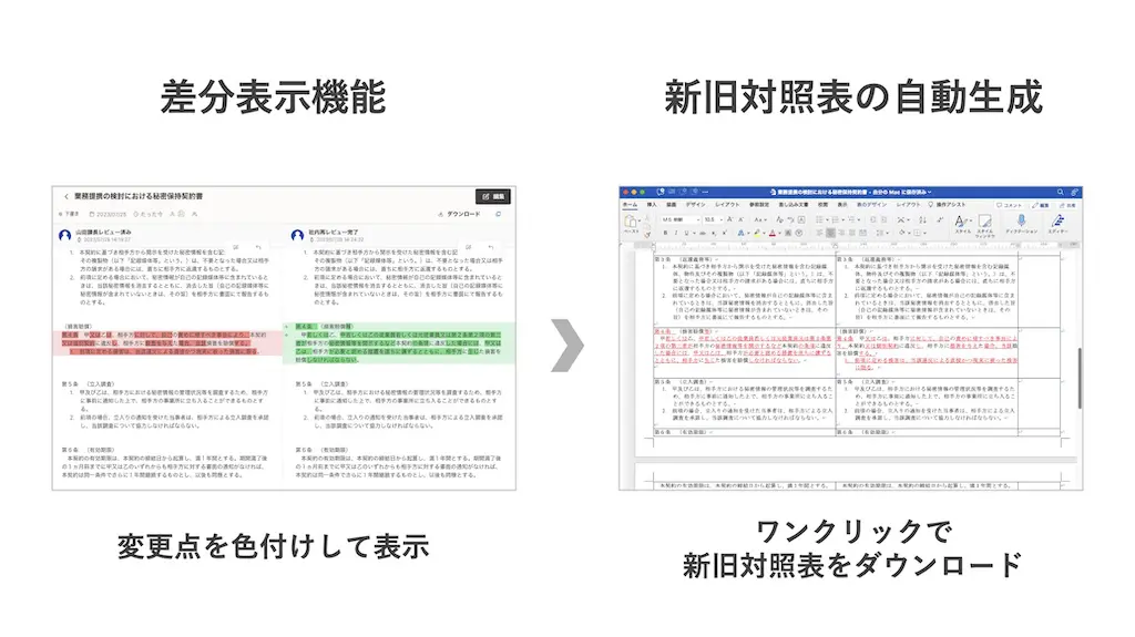 契約書作成のポイント5つ！個人でも簡単な作り方と基本条項9